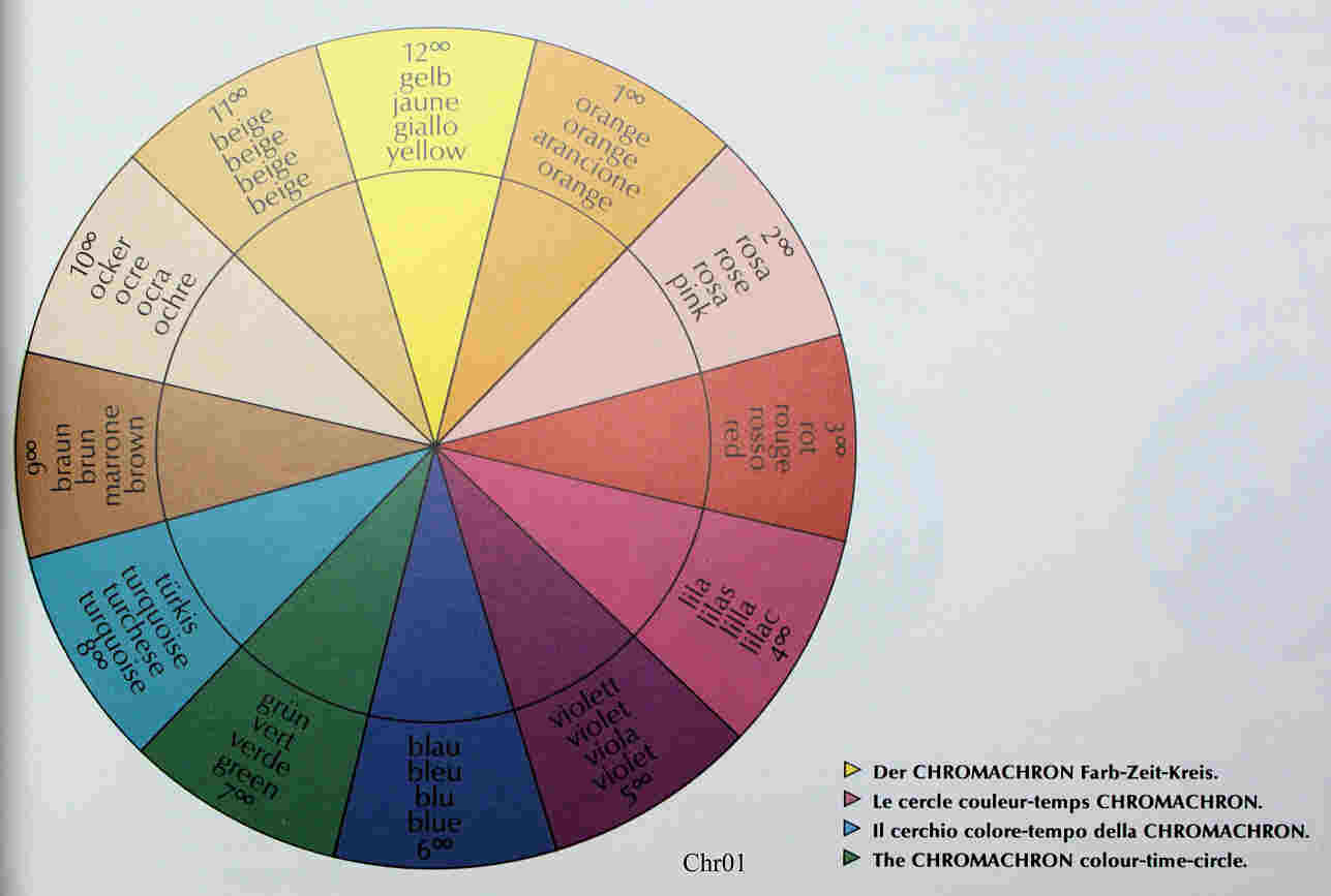 Chr01Farbzeitkreis